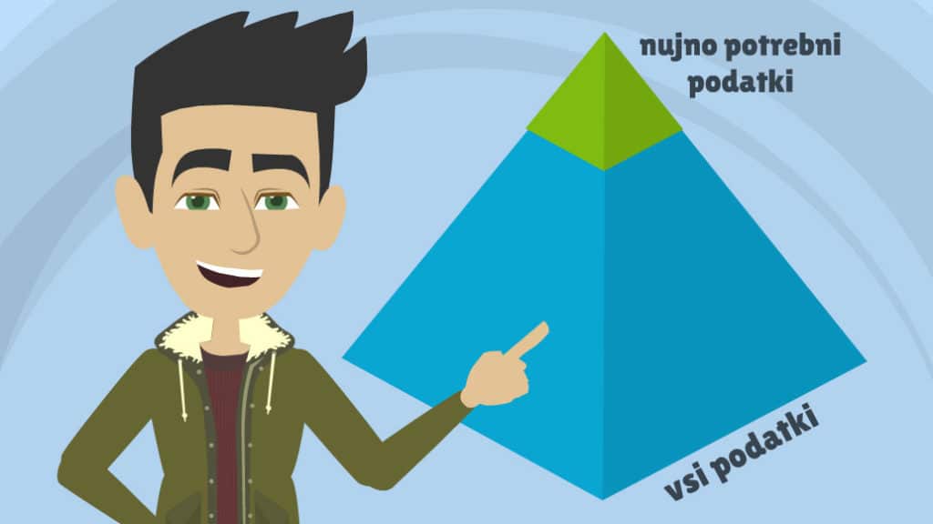 Piramida osebnih podatkov